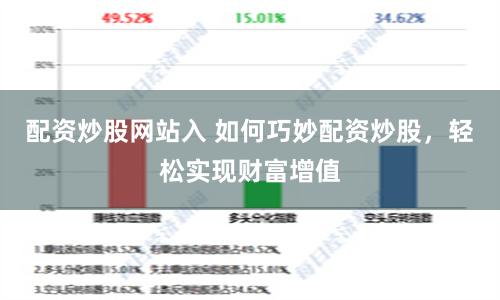 配资炒股网站入 如何巧妙配资炒股，轻松实现财富增值