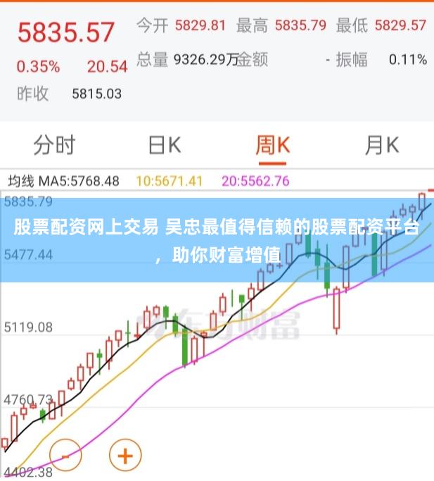 股票配资网上交易 吴忠最值得信赖的股票配资平台，助你财富增值