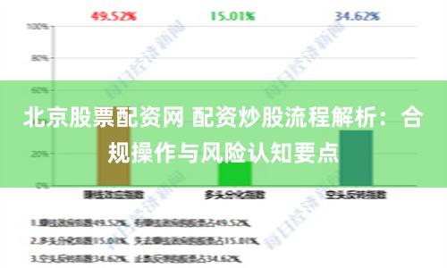 北京股票配资网 配资炒股流程解析：合规操作与风险认知要点